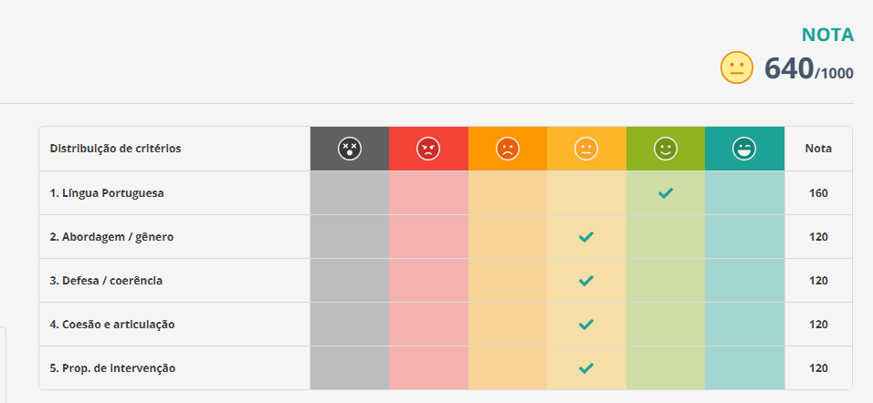 Atividade Poluição
